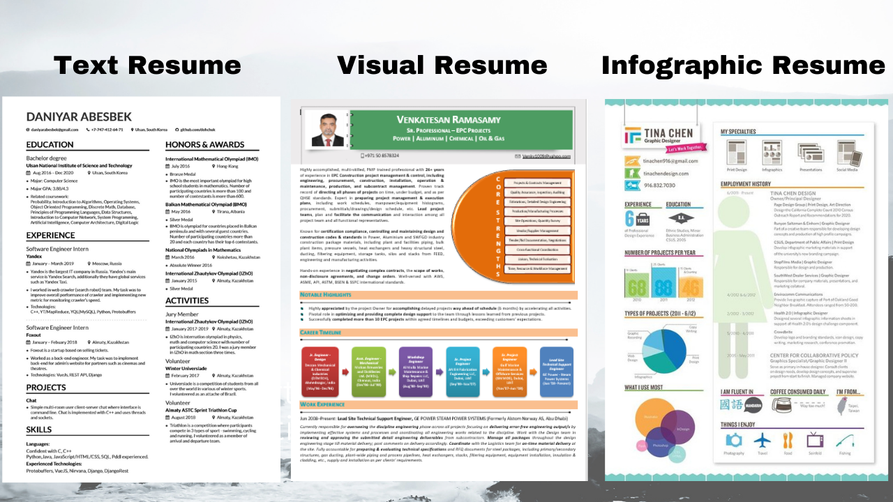 Types of resumes services